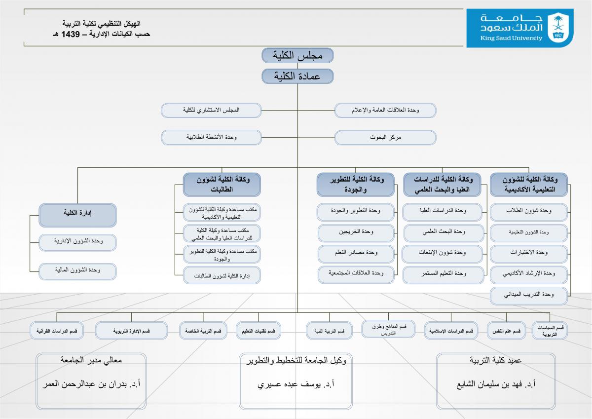 بوابة الدراسات العليا جامعة الملك سعودي
